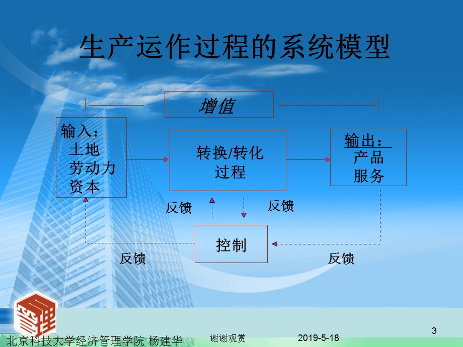 第1章-生产管理概论课件.ppt_第3页