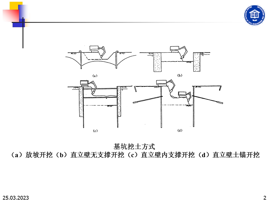 hAAA土方开挖技术交底课件.ppt_第2页