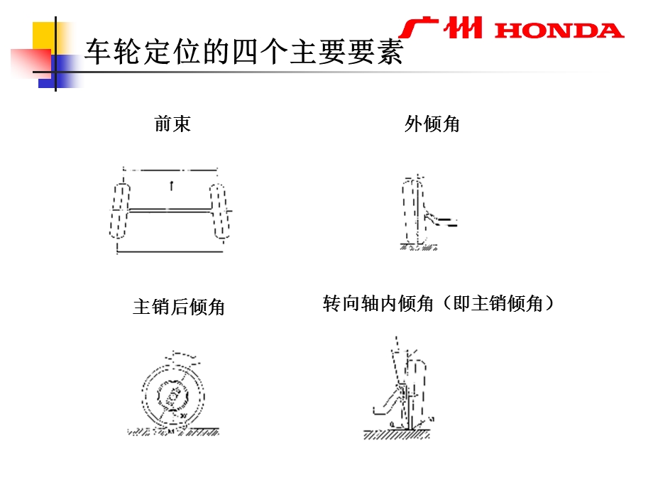 车轮定位解析课件.ppt_第2页