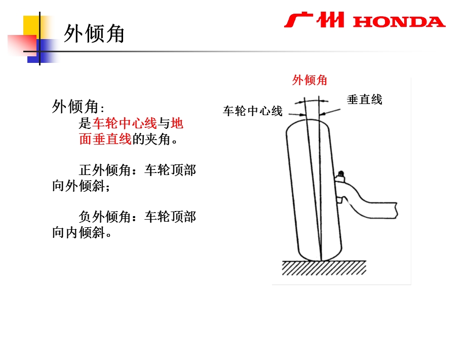 车轮定位解析课件.ppt_第3页