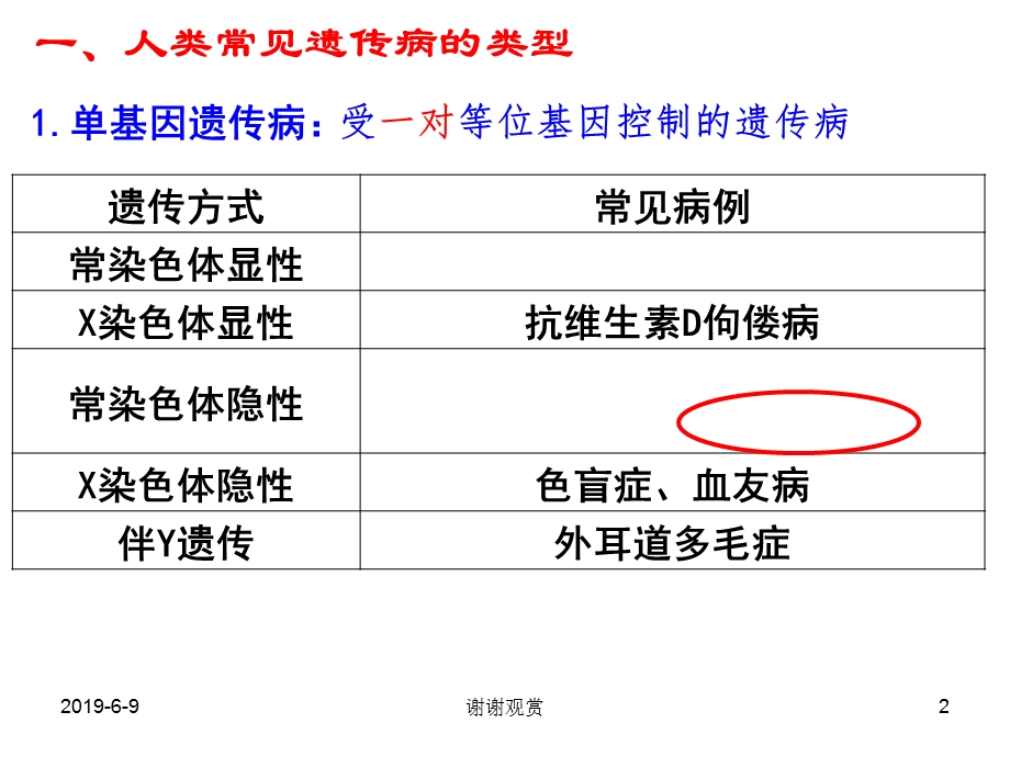 第3节-人类遗传病课件.ppt_第2页