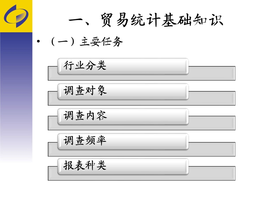 贸易统计培训(企业)课件.ppt_第3页