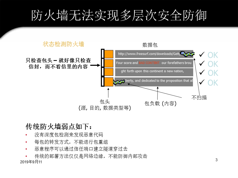 教育安全解决方案-防御多种安全威胁课件.ppt_第3页