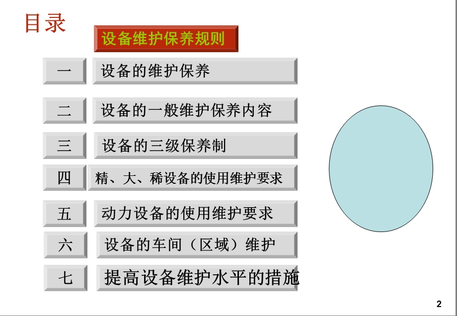 (化工)设备维护保养新能源出品课件.ppt_第2页