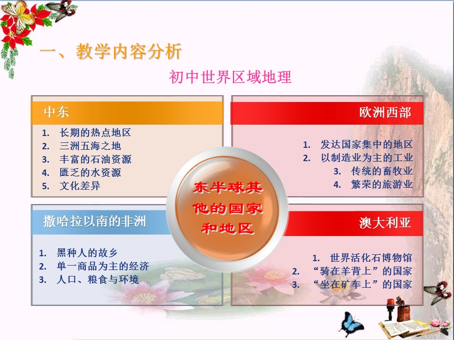 《中东》东半球其他的地区和国家课件.ppt_第2页