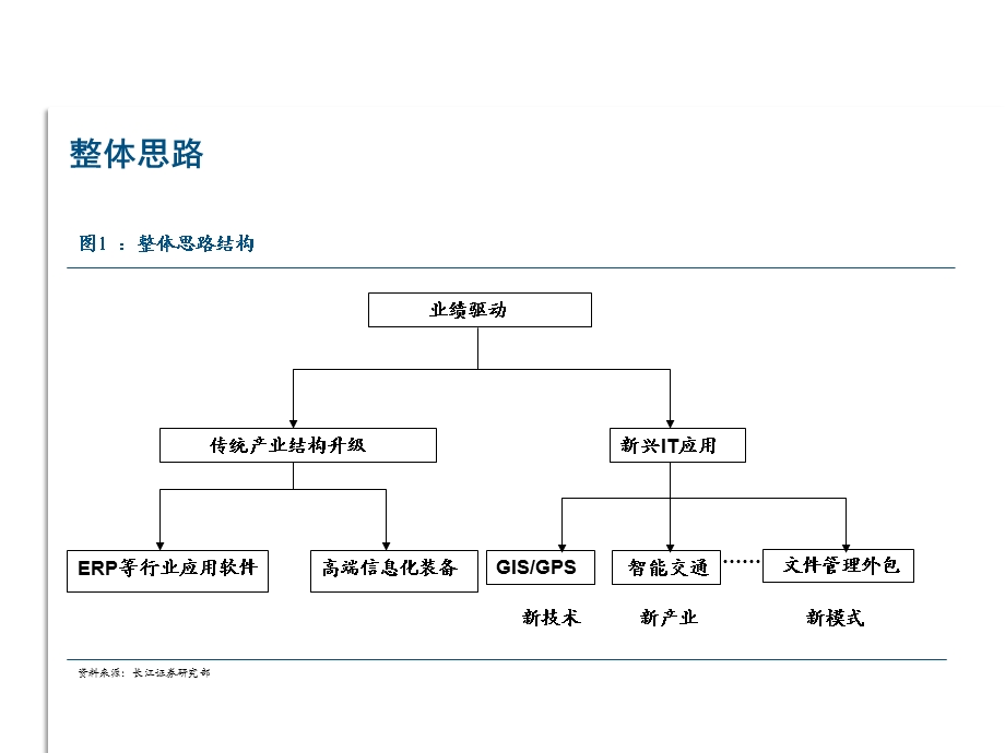 计算机行业201x年中期投资策略课件.pptx_第2页