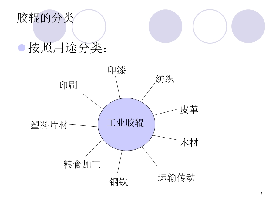 胶辊技术知识讲座课件.ppt_第3页