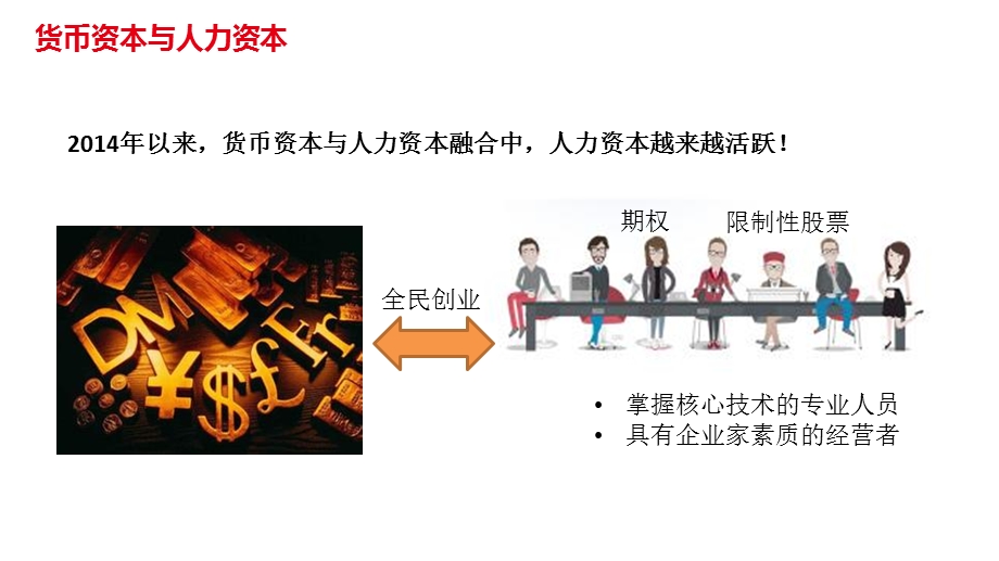 HCM+激活人力资本正能量课件.pptx_第3页