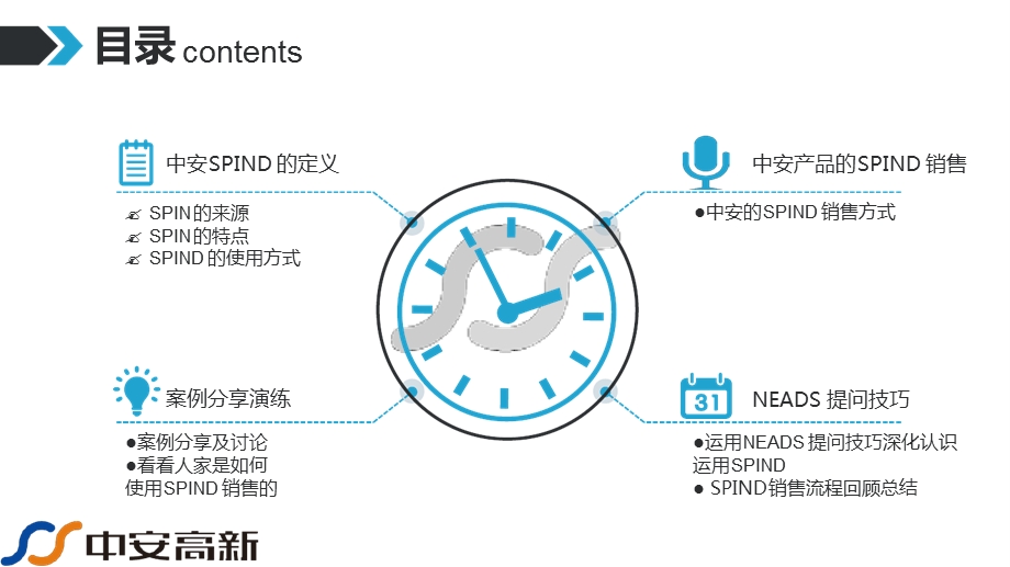 SPIN销售法则分享版课件.ppt_第2页