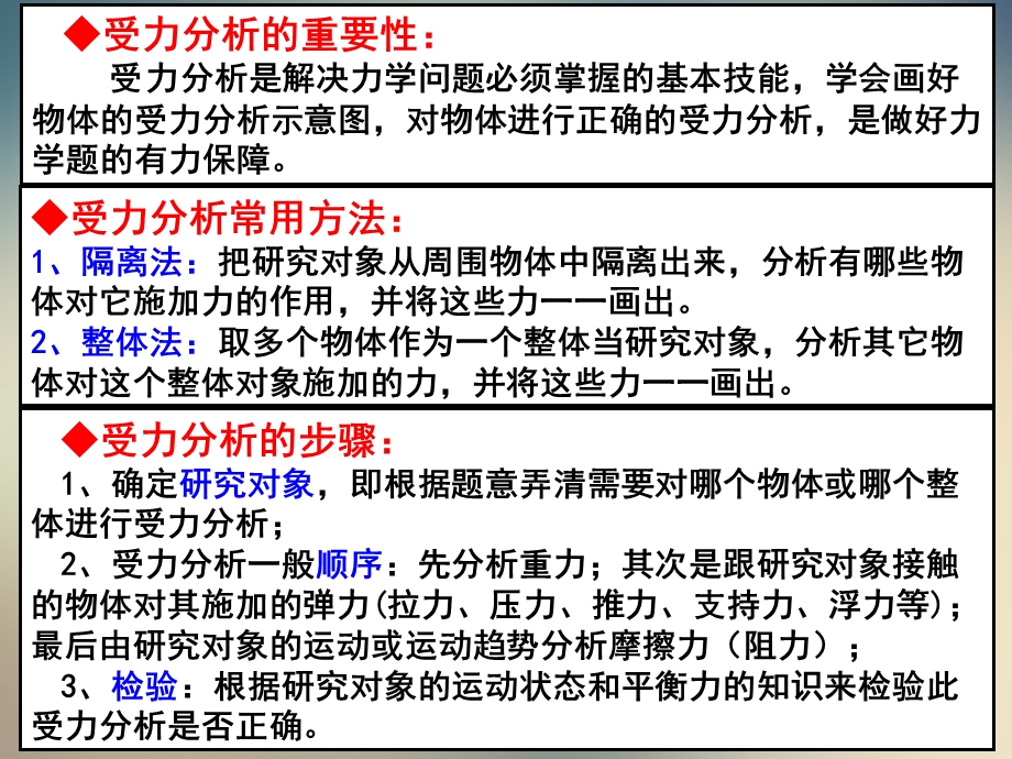 2021年初中物理专项复习：受力分析经典例题课件.ppt_第2页