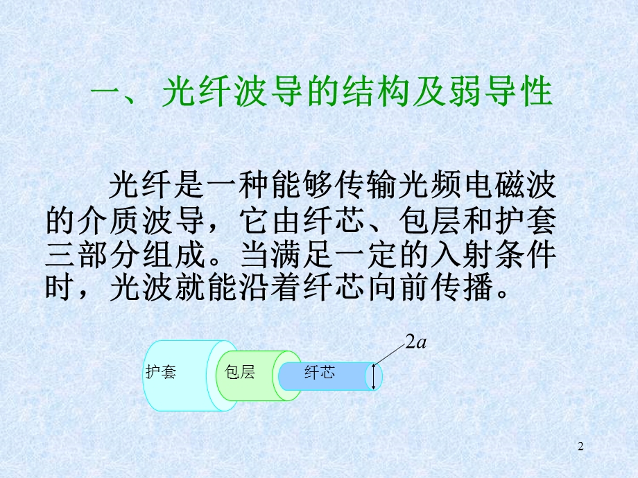 阶跃折射率光纤an课件.ppt_第2页