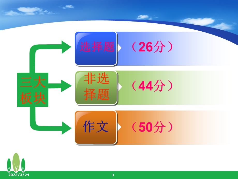 邵阳市初中毕业学业评价研讨会报告课件.ppt_第3页