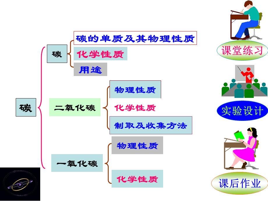 碳和碳的氧化物ppt课件.ppt_第2页