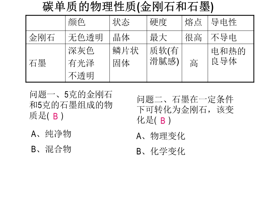 碳和碳的氧化物ppt课件.ppt_第3页