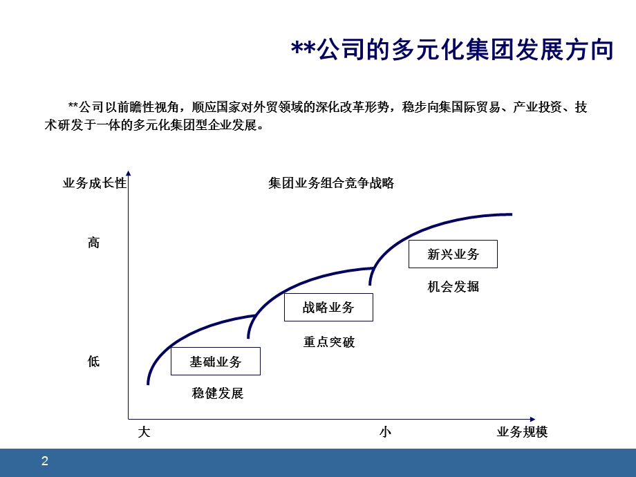 某公司薪酬、绩效体系项目建议书汇编课件.ppt_第2页