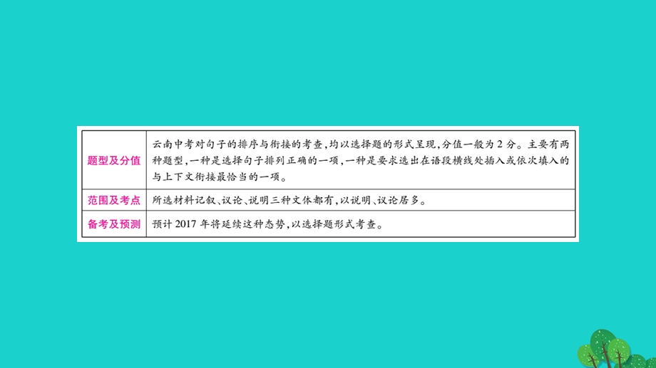 (云南专版)中考语文总复习专题4句子的排序与衔接ppt课件.ppt_第2页