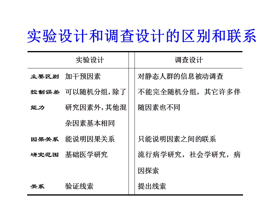 预防医学医学科研设计课件.ppt_第2页