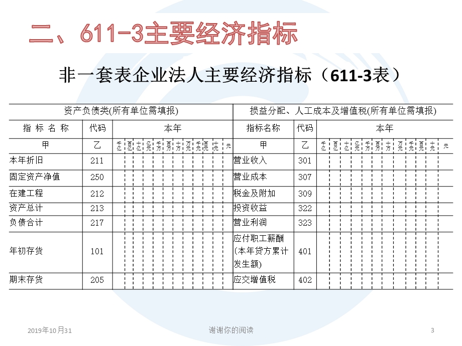 非一套表企业法人主要经济指标ppt课件.pptx_第3页