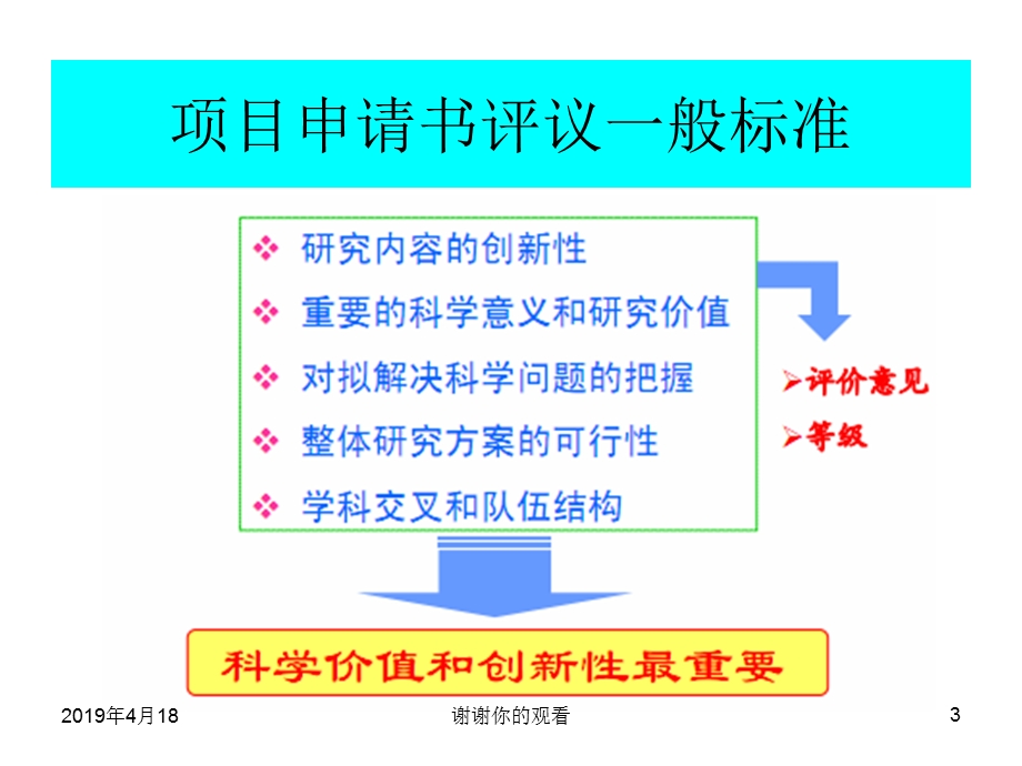 科研项目立项申请书撰写之管见课件.pptx_第3页