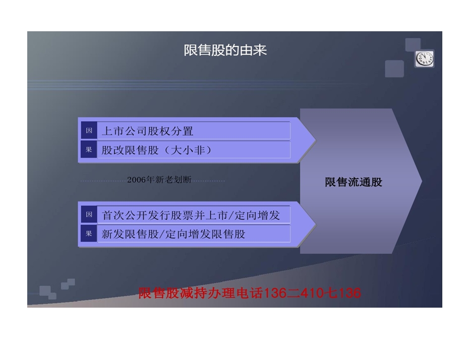 个人限售股减持税收优惠办理流程大非退税小非避税原始股减持抛售员工股高管离职卖股票课件.ppt_第2页