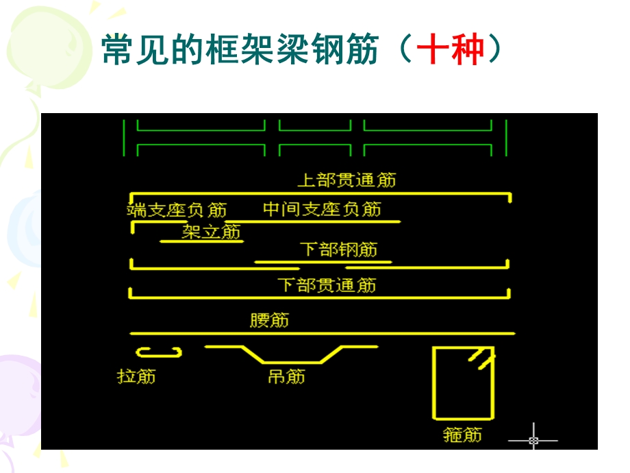 第14章梁钢筋构造及算量课件.ppt_第3页