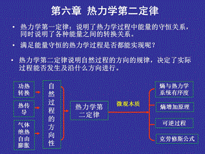 第六章热力学第二定律课件.ppt