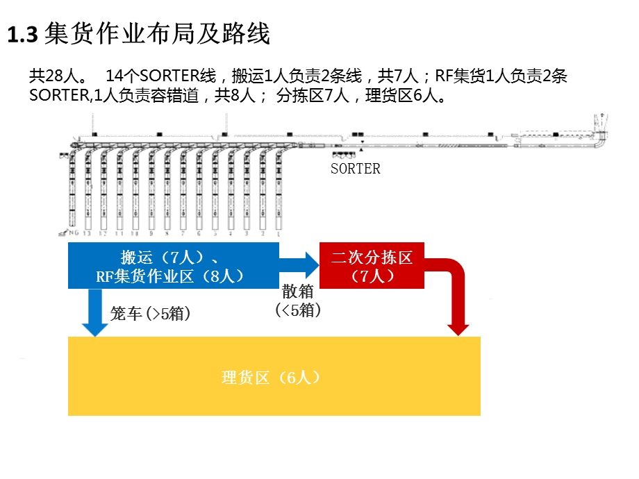 仓储作业效率提升案例ppt课件.ppt_第2页