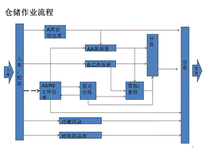 仓储作业效率提升案例ppt课件.ppt