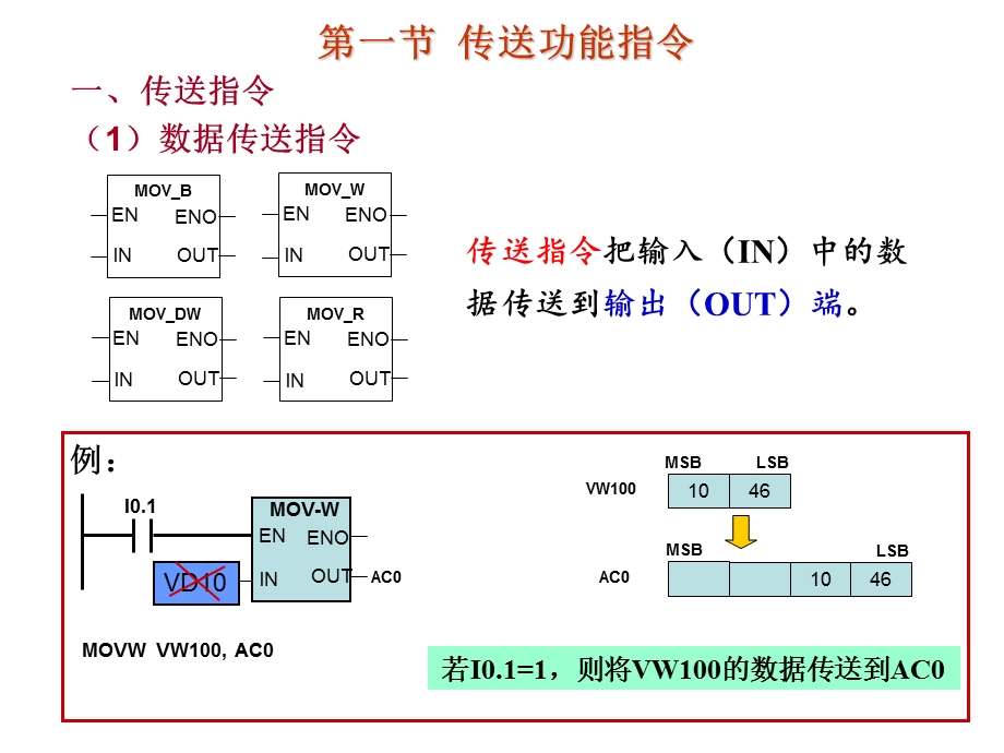 第六章-S7-200PLC特殊功能指令要点课件.ppt_第2页