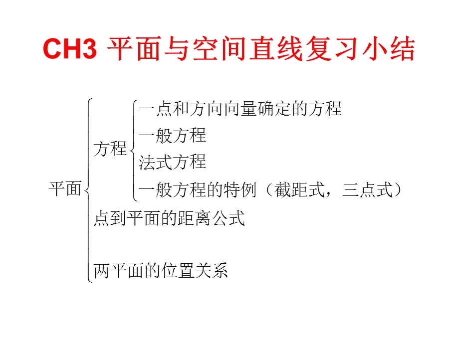 解析几何ppt第3章平面及空间直线小结及复习课件.ppt_第1页