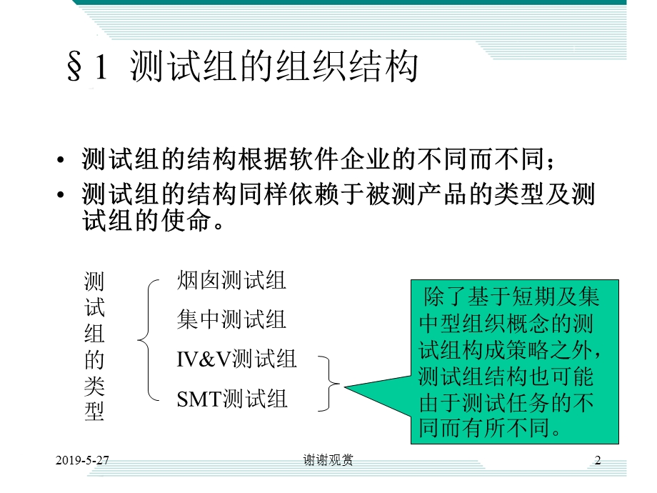 第八部分(章)测试组管理及测试工作量的估计课件.ppt_第2页