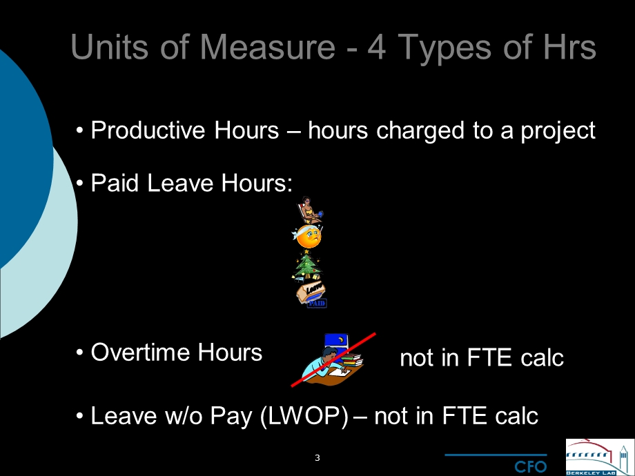 FullTimeEquivaent全时当量文档资料课件.ppt_第3页