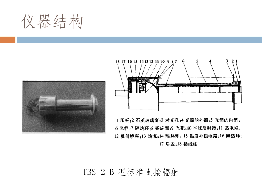 直接辐射表课件.ppt_第2页