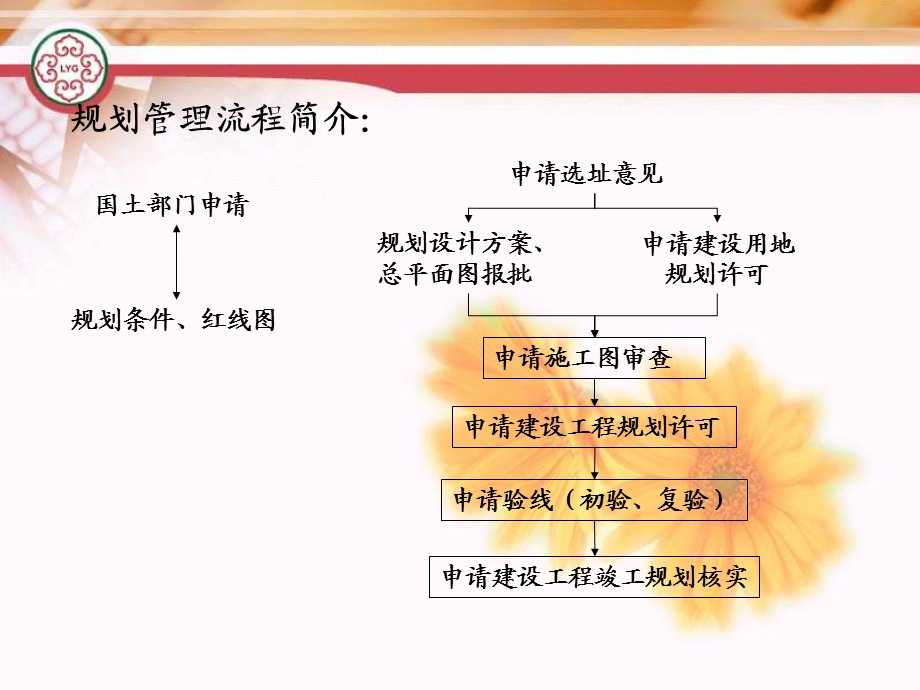 规划审批流程图课件.ppt_第2页