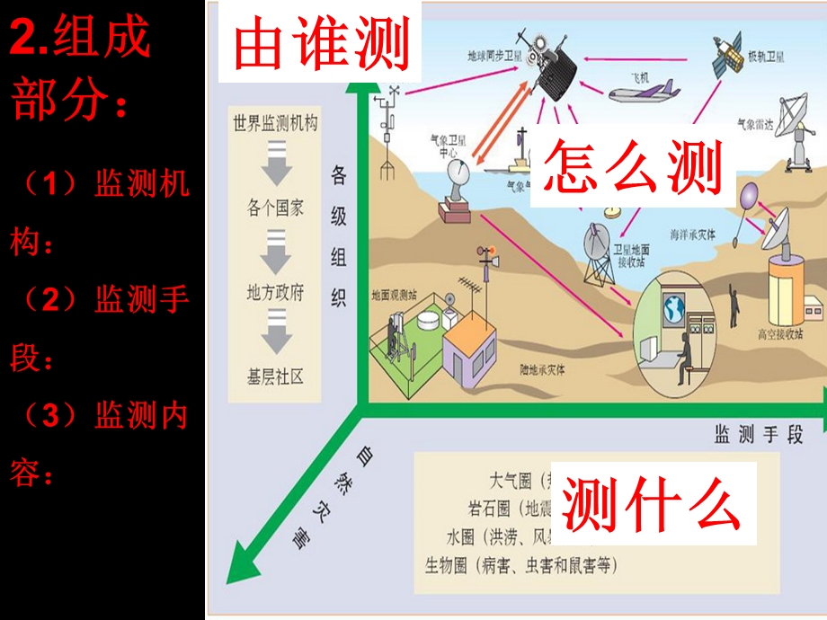 自然灾害监测与防御课件.ppt_第3页