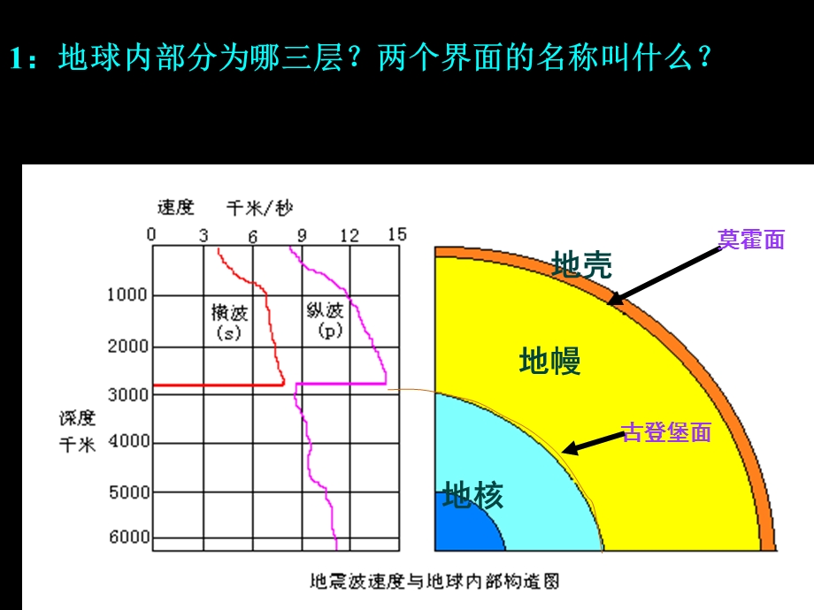 一地壳物质组成化学元素矿物岩石矿产矿石岩浆岩沉积岩变质岩课件.ppt_第1页