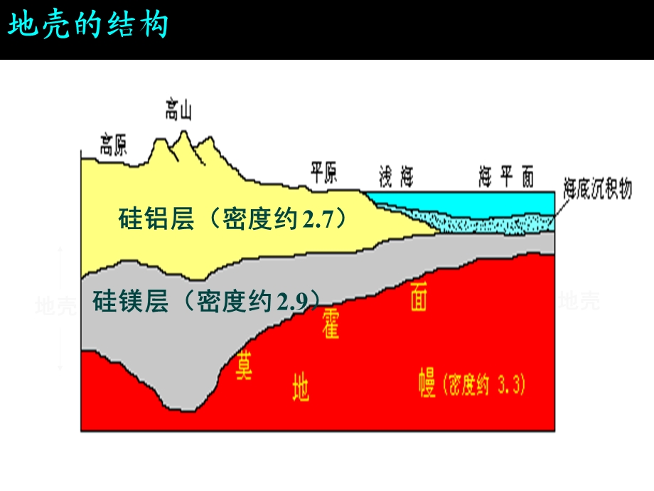 一地壳物质组成化学元素矿物岩石矿产矿石岩浆岩沉积岩变质岩课件.ppt_第2页