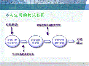 《信息及其特征》课件.ppt