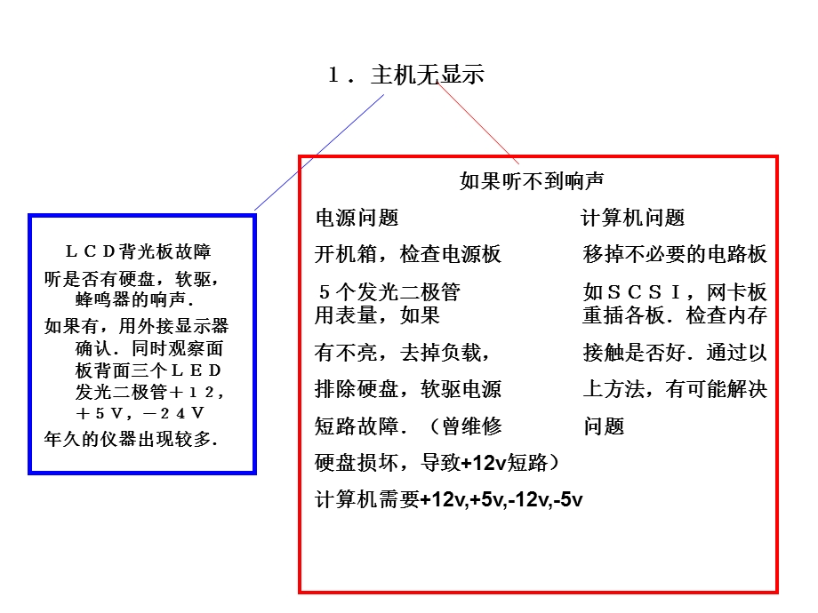 EH4故障诊断和排除方法课件.ppt_第2页