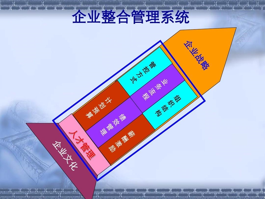 事业部制组织变革方案概要课件.ppt_第2页