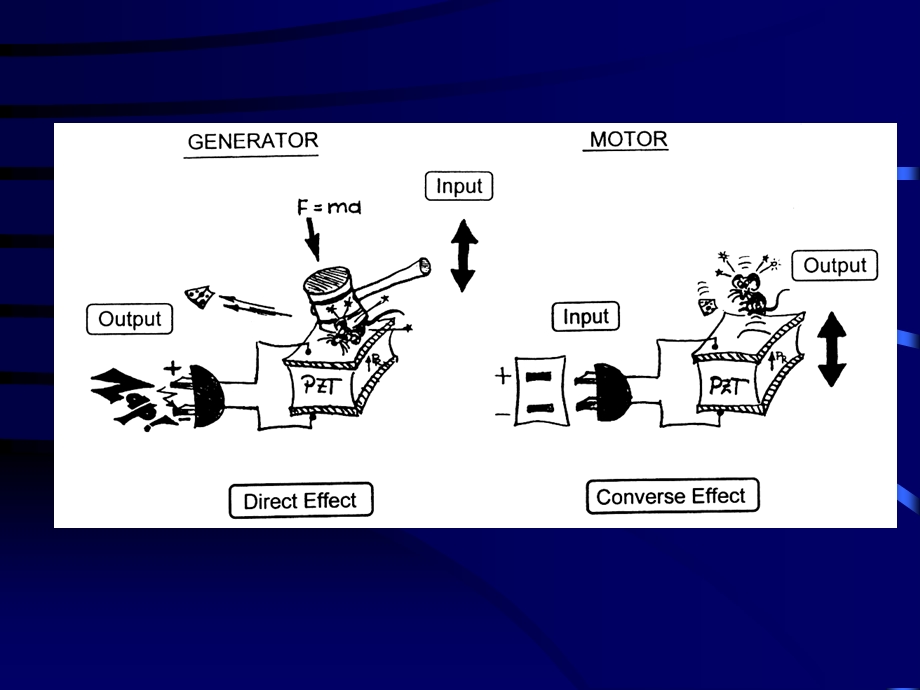 第4章压电陶瓷课件.ppt_第3页