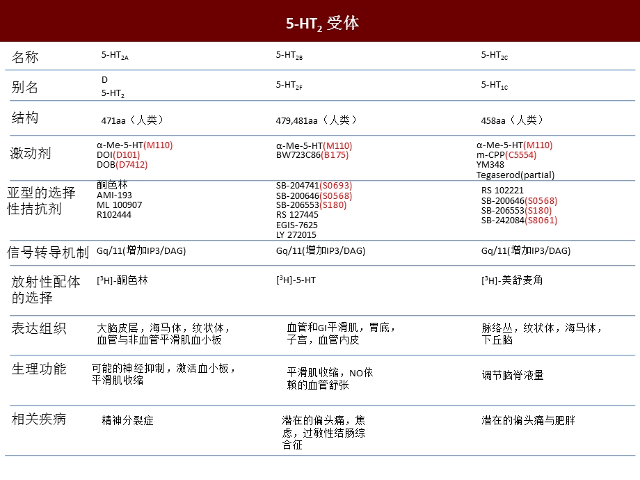 谷氨酸受体课件.ppt_第3页