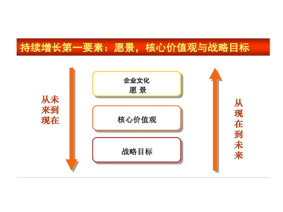 公司五年发展战略的规划模版课件.ppt_第2页