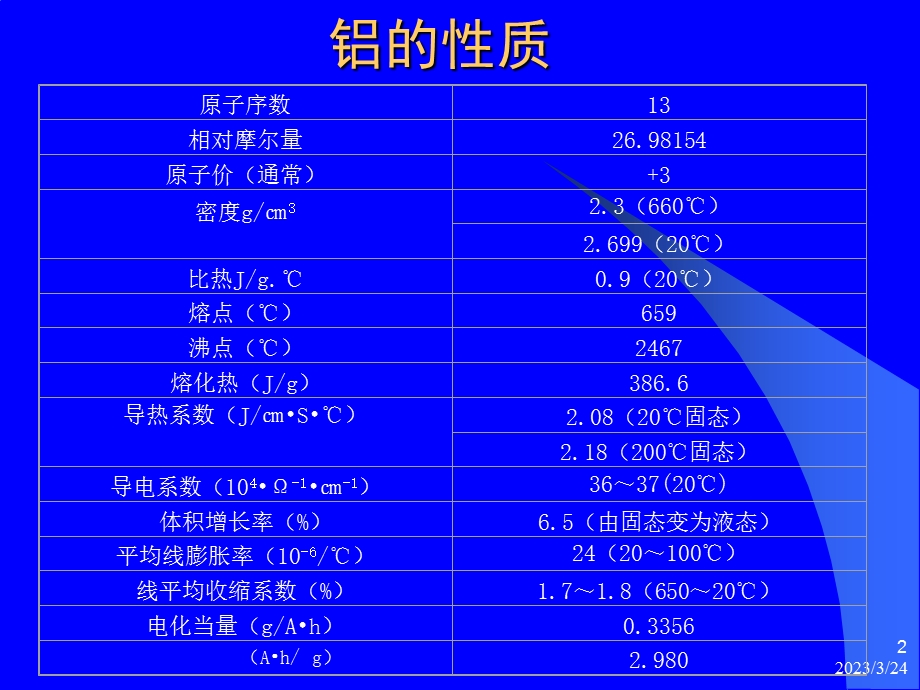 铝电解基础知识培训全解汇编课件.ppt_第2页