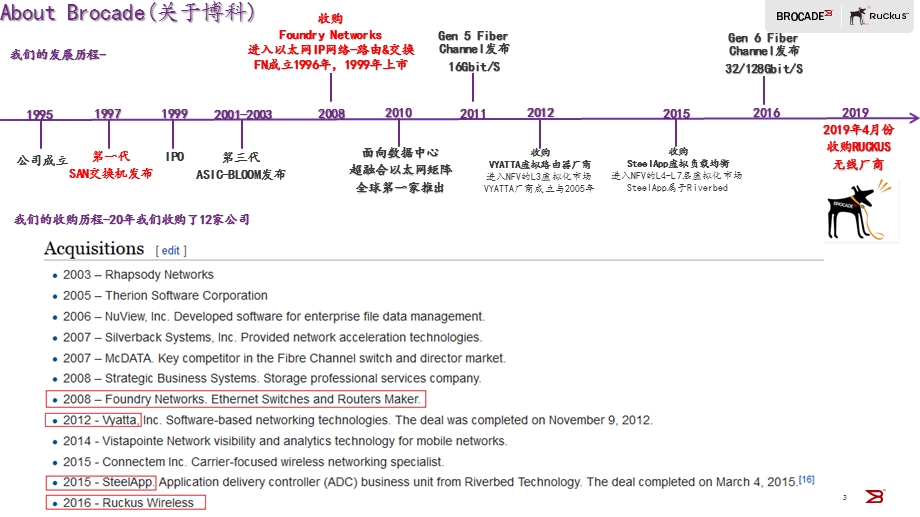 2020年Brocade园区网解决方案课件.pptx_第3页