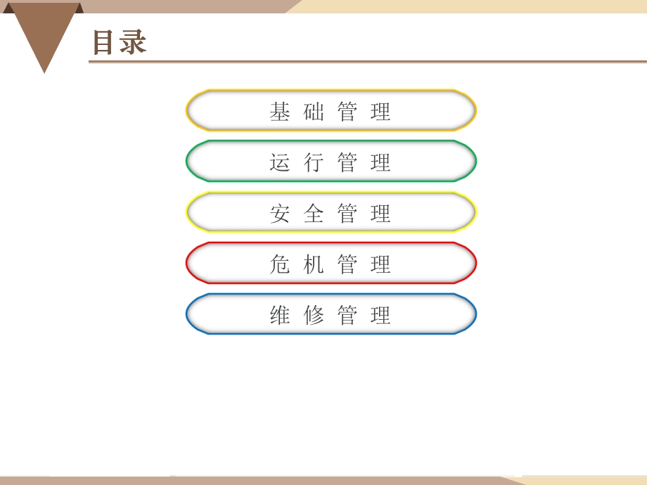 物业工程部管理手册培训解析课件.ppt_第2页