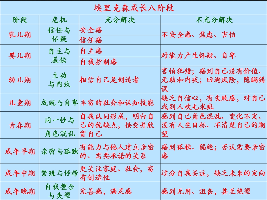 三是培养孩子的意志力课件.ppt_第3页