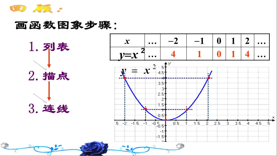 九年级上数学1.2二次函数的图象(第3课时浙教版)精选教学课件.ppt_第3页