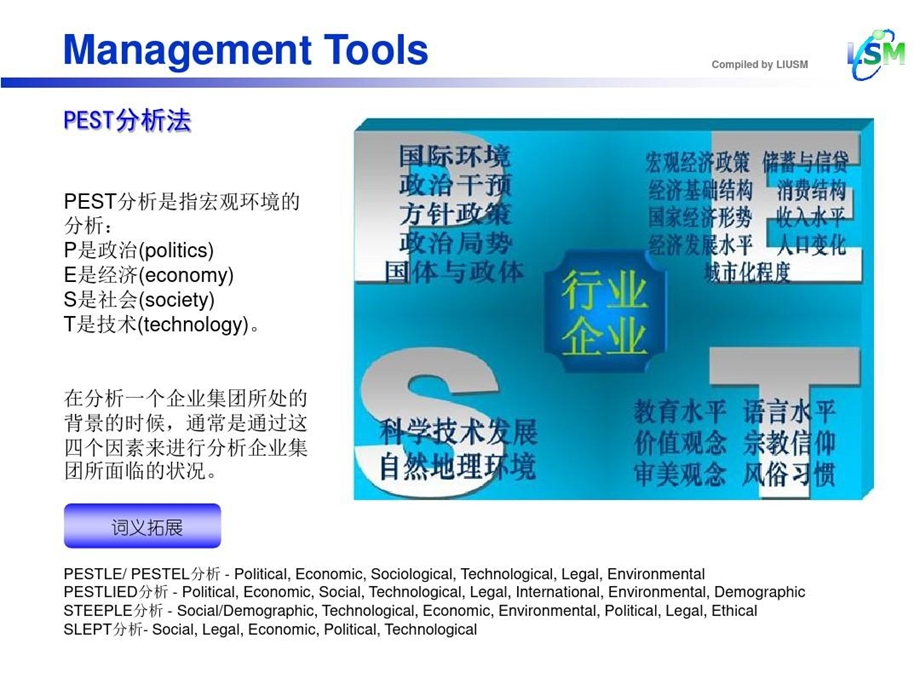 企业管理工具大全课件.ppt_第3页