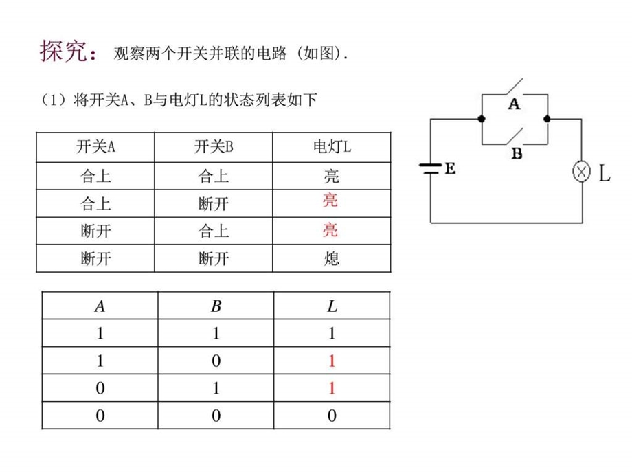 逻辑变量与基本运算图文课件.ppt_第3页